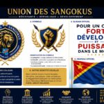 UNION DES SANGOKUS : la naissance silencieuse d’une force citoyenne qui veut réapprendre au Congo à croire en lui-même